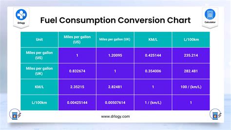 mini fuel consumption calculator